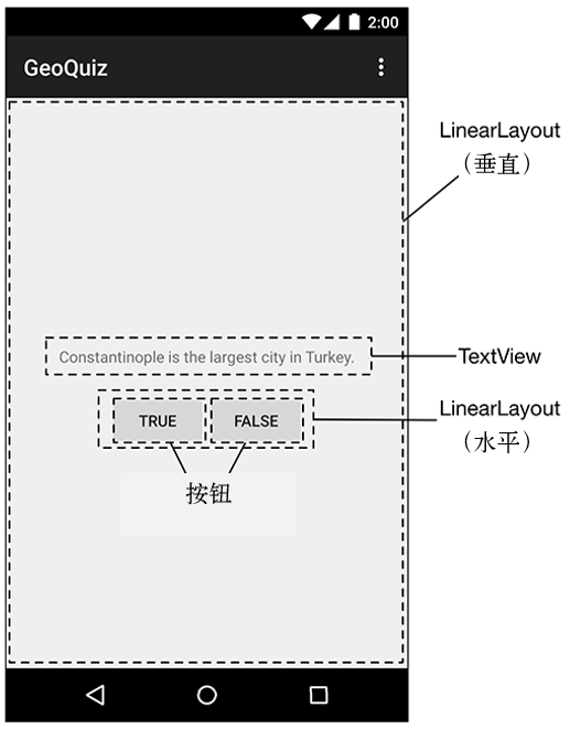 android用戶界面設(shè)計