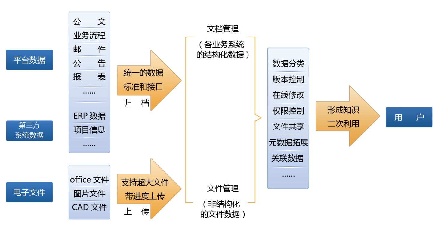 技術(shù)架構(gòu)圖