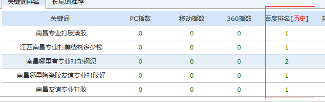 關(guān)鍵詞歷史排名