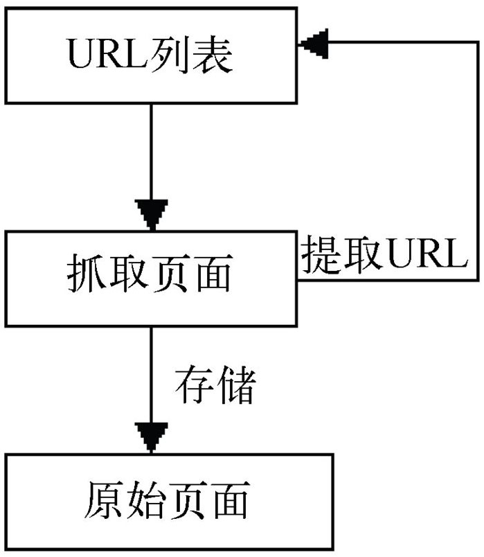 搜索引擎抓取頁面簡(jiǎn)單流程