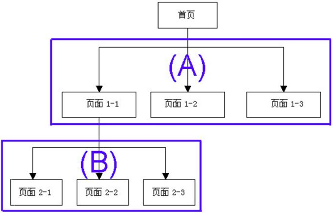 廣度優(yōu)先抓取流程