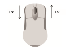 當用戶向前滾動鼠標滾輪時，wheelDelta是120的倍數(shù)