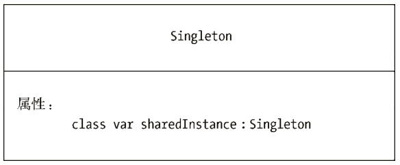 使用Swift語言實(shí)現(xiàn)單例設(shè)計(jì)模式的類圖