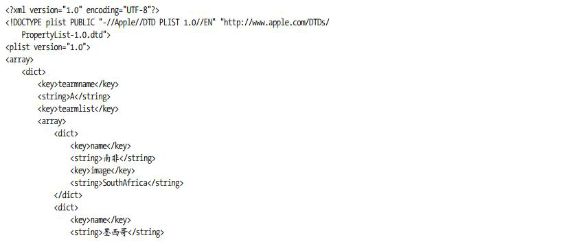 世界杯足球賽部分小組信息的屬性列表文件team(5層次).plist