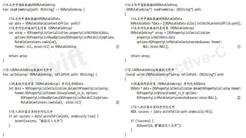 數(shù)據(jù)持久層工程PersistenceLayer中的NoteDAO類