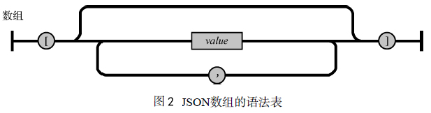 JSON數(shù)組的語法表