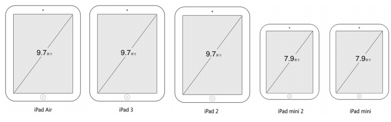 iPad設(shè)備屏幕比較