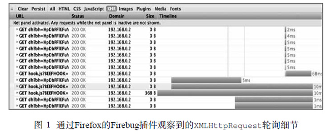 通過(guò)Firefox的Firebug插件觀察到的XMLHttpRequest輪詢細(xì)節(jié)