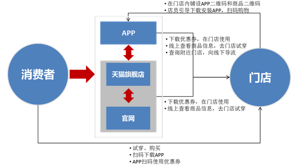 服裝行業(yè)的發(fā)展趨勢(shì)