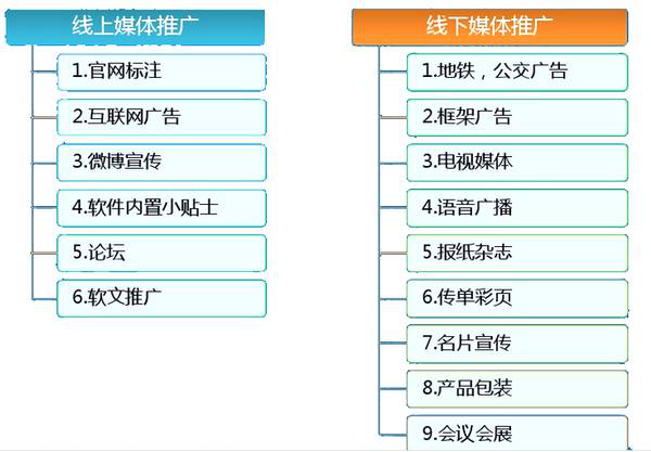 醫(yī)院APP推廣解決方案