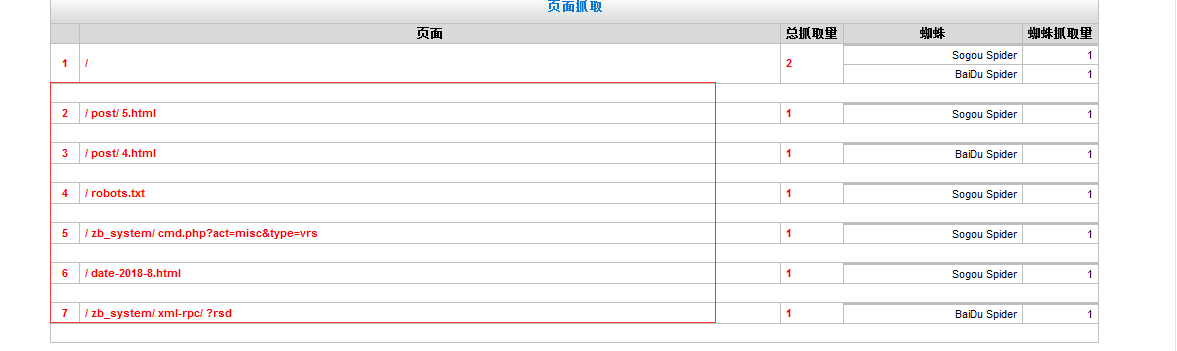 頁(yè)面抓取