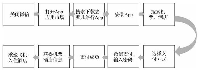 從產(chǎn)品、平臺(tái)分發(fā)、運(yùn)營(yíng)推廣三個(gè)角度分析小程序的特點(diǎn)一