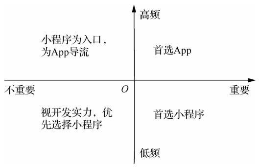 小程序?qū)τ脩?、App開發(fā)者、線下商家、微信的價值是什么？