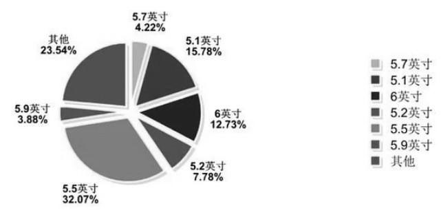 淺談小程序的品牌呈現(xiàn)優(yōu)勢二