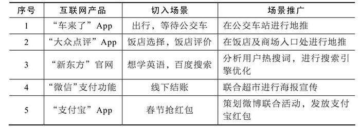 詳解小程序推廣的整體思路二